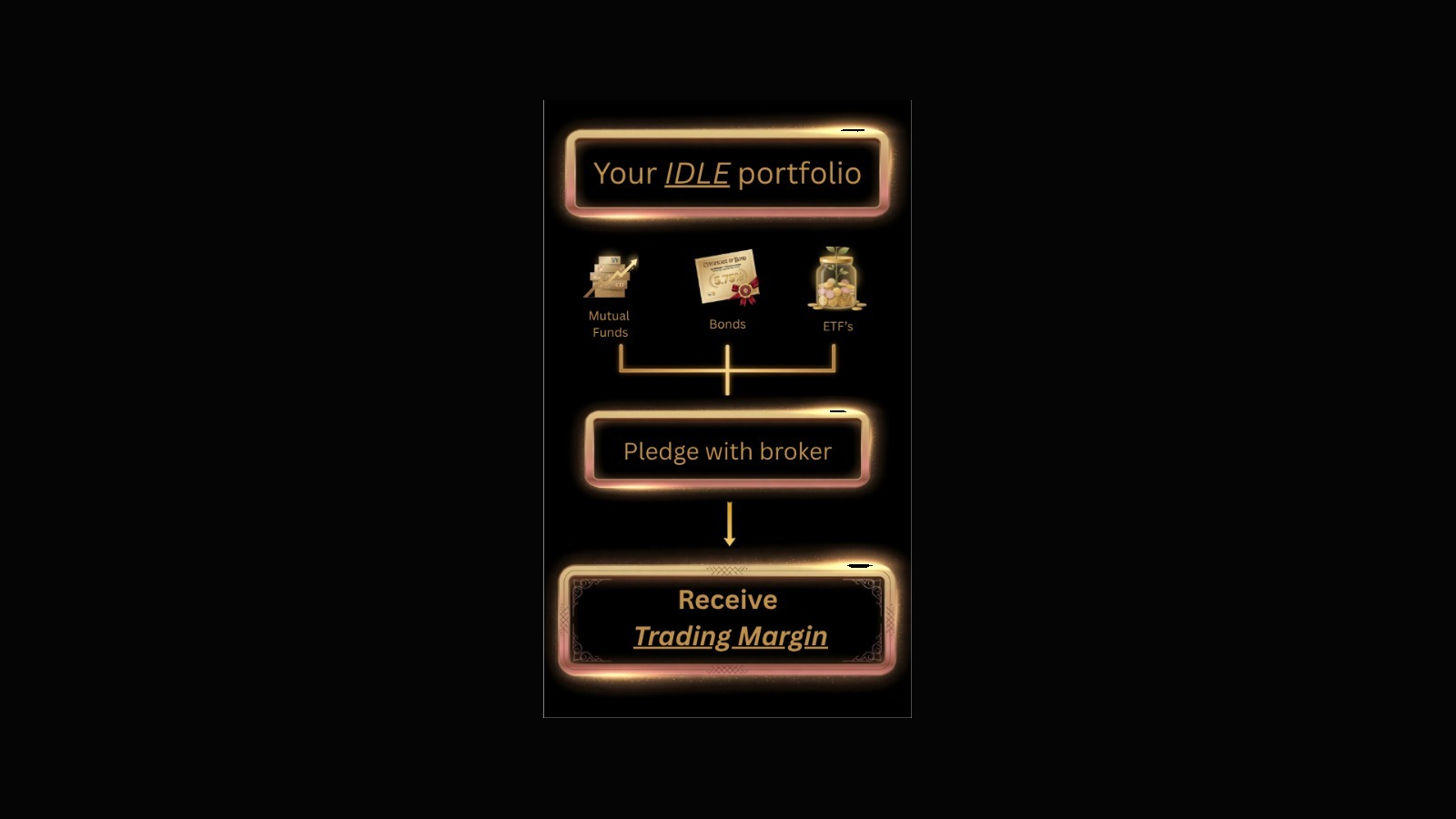 Idle portfolio pledged with broker to receive trading margin
